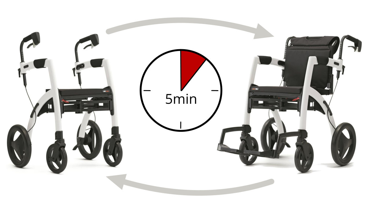 Rollz Motion² - Vom Rollator zum Rollstuhl in unter 5 Minuten